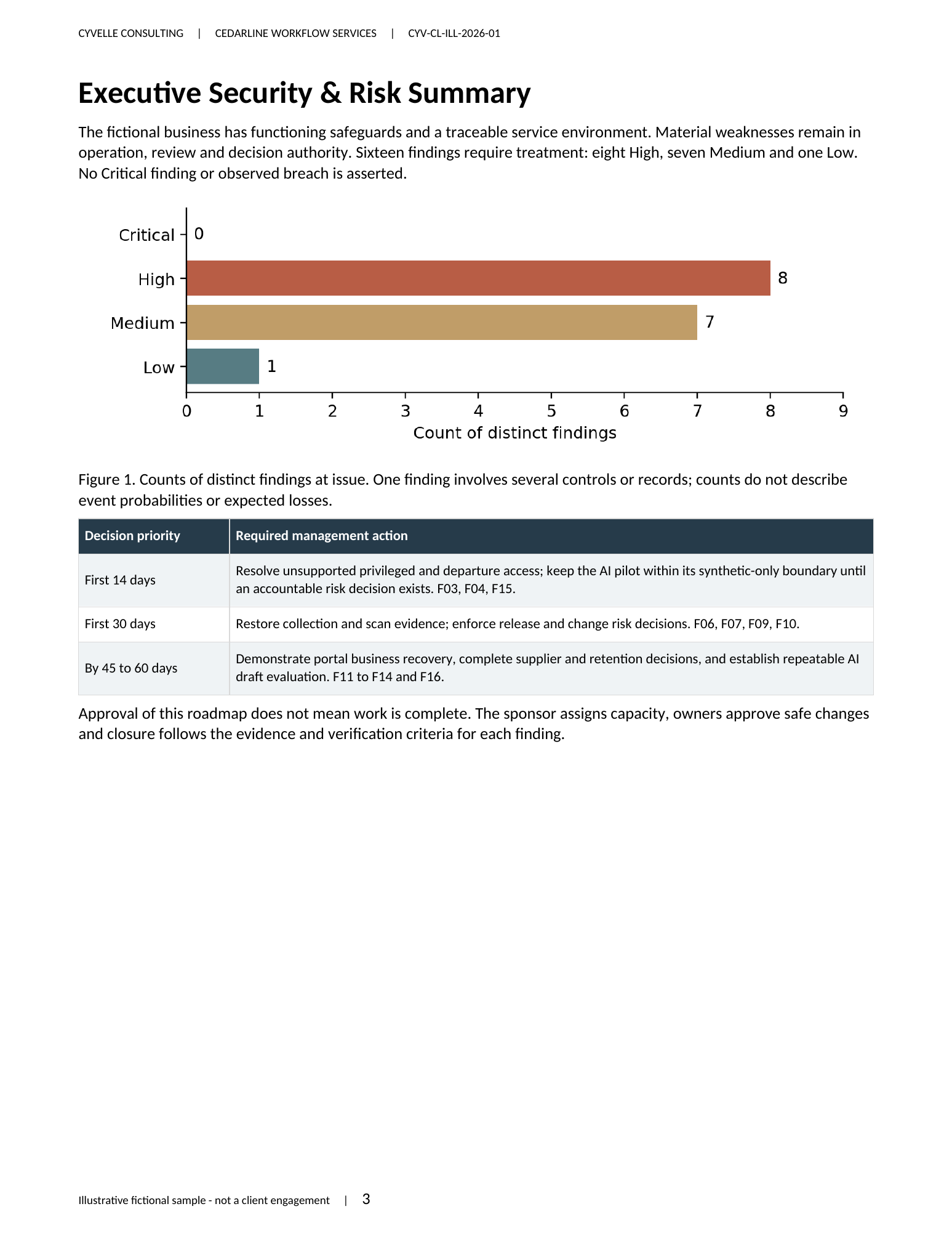 Preview of the fictional Governance Blueprint assessment report